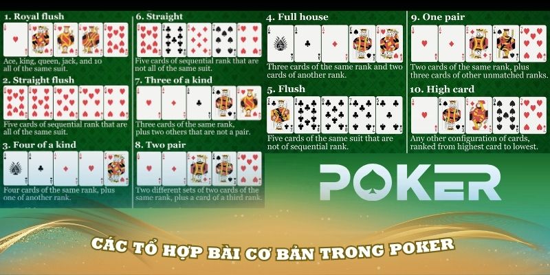 Tìm hiểu các tổ hợp bài cơ bản trong Poker